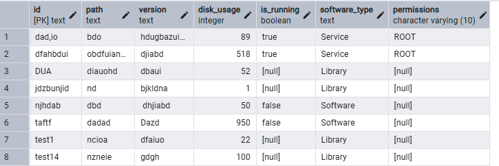 Logs de la base PostgreSQL